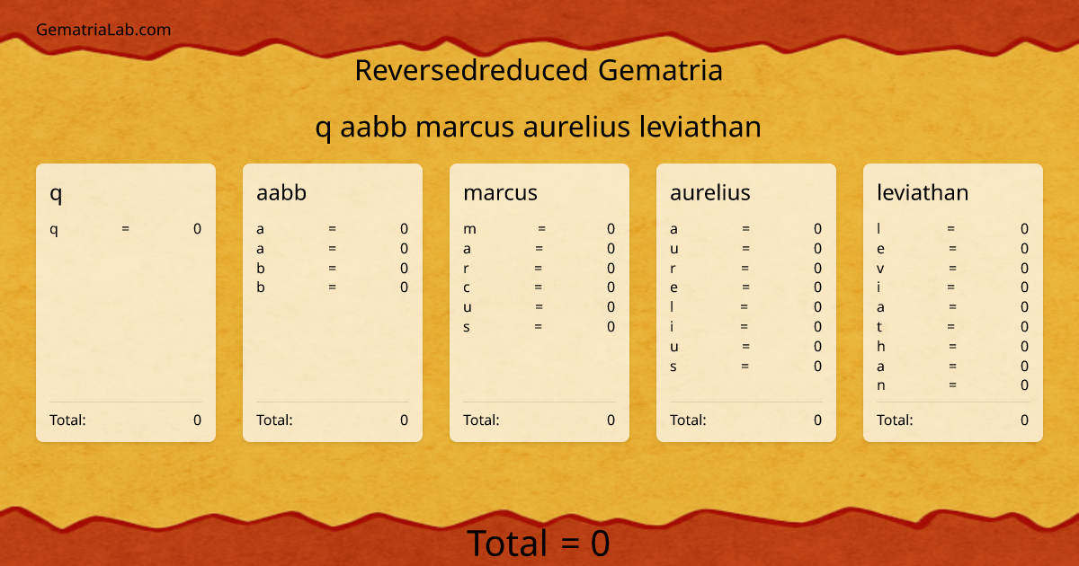 q aabb marcus aurelius leviathan in reversedreduced Gematria